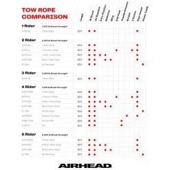 2 Section Tow Rope for Tubing | 1-4 Rider - 60 ft.