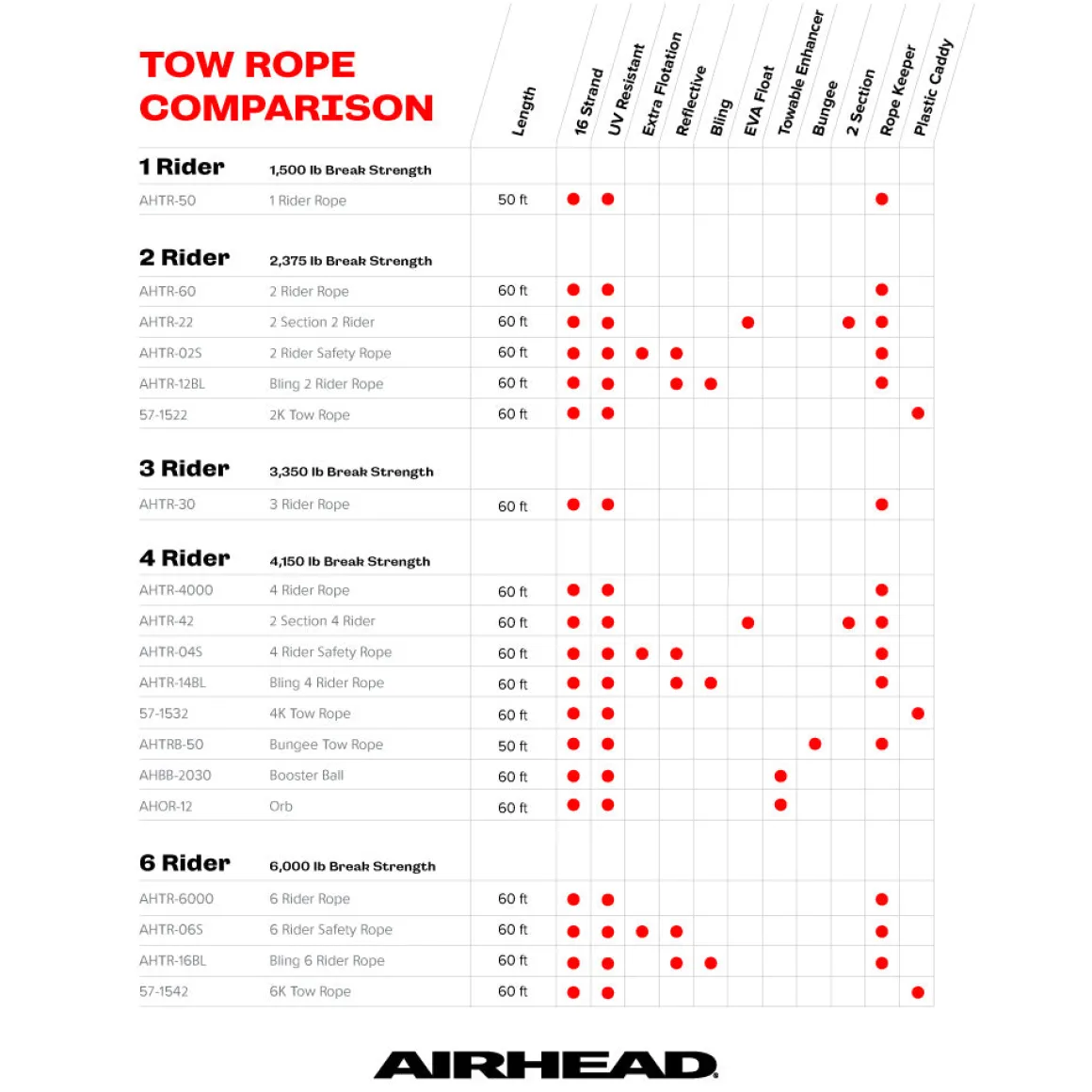 2 Section Tow Rope for Tubing | 1-4 Rider - 60 ft.